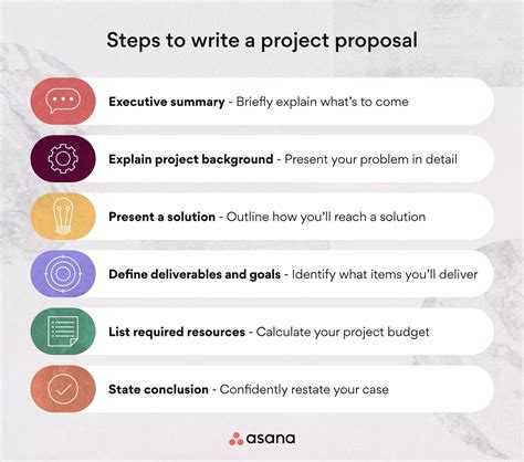 how to propose a project idea