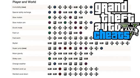 how to put cheat codes in gta 5 ps4