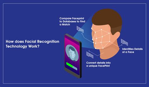 how to put face recognition on apps