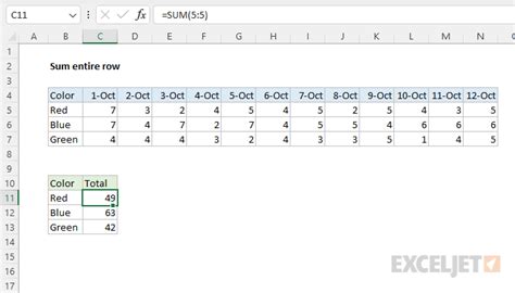 how to put sum formula in excel row