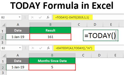 how to put today formula in excel