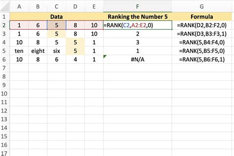 how to rank a list of numbers in excel