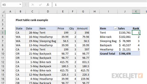 how to rank in excel pivot table