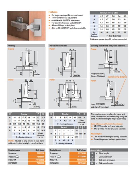 how to read blum hinge numbers