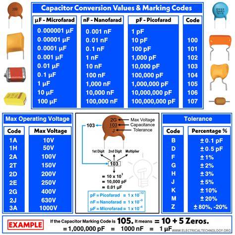 how to read capacitor values