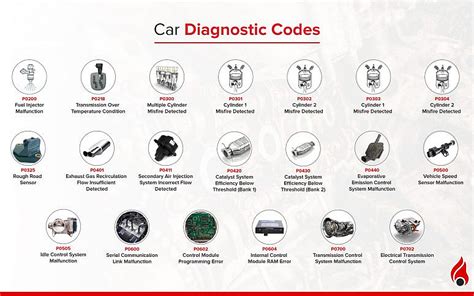 how to read car error codes