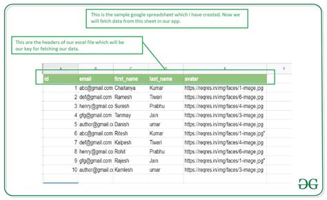 how to read data from google spreadsheet in android