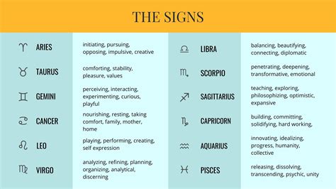 How To Read Horoscope Chart