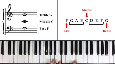 how to read notes fast