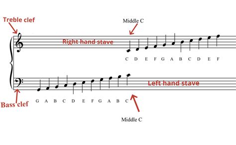 how to read notes properly