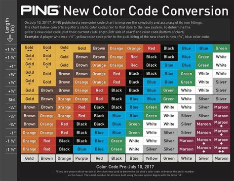 how to read ping color code chart