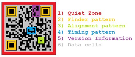 how to read qr code in python