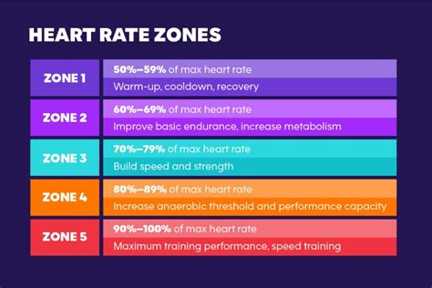 how to reduce higher heart rate