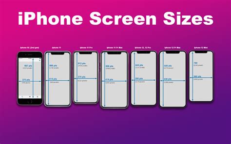how to reduce the screen size on iphone