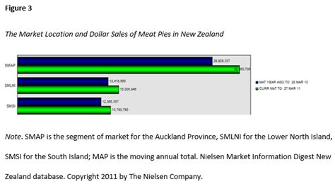 how to reference a graph in text