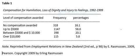 how to reference a table apa 7th