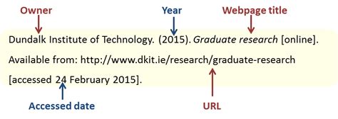how to reference a website in harvard format