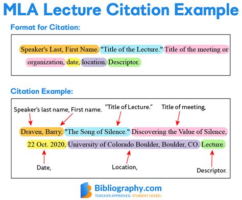 how to reference lecture slides mla