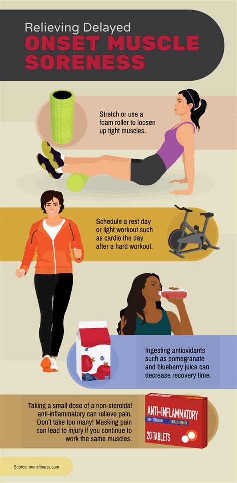 how to relieve aching muscles after exercise