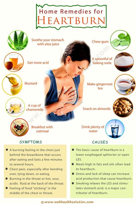 how to relieve burning in chest