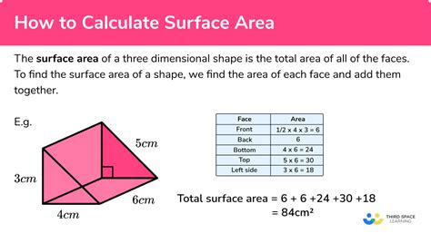 how to remember surface area formulas