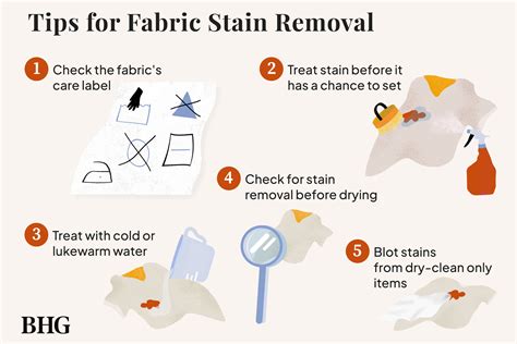 how to remove a stain from polyester fabric