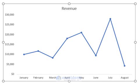 how to remove gridlines in excel graph