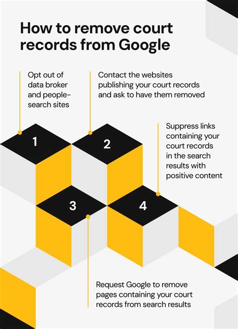 how to remove information from google and public records