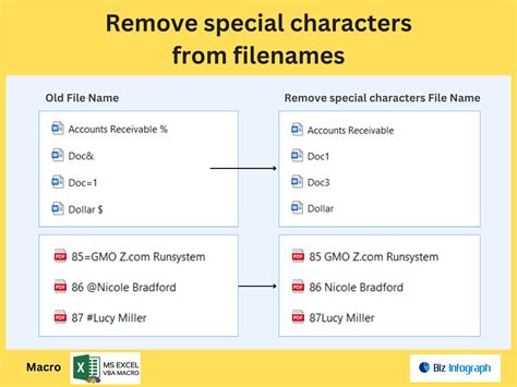 how to remove special characters from pdf file name