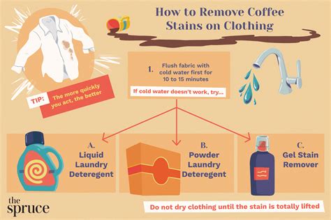 how to remove stains from polyester satin