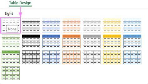 how to remove table style in excel