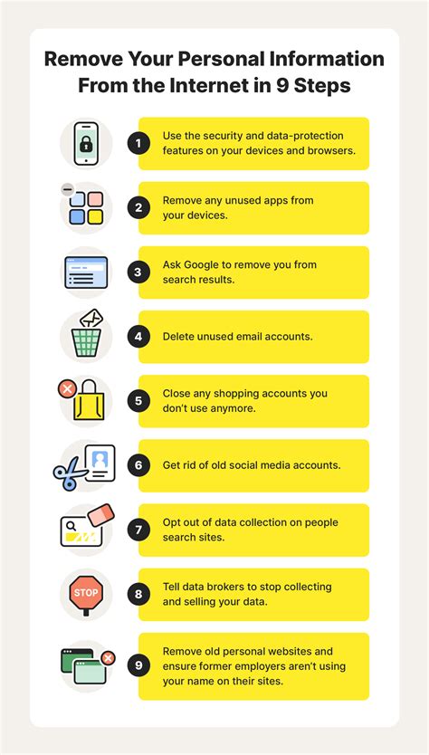 how to remove your data from internet