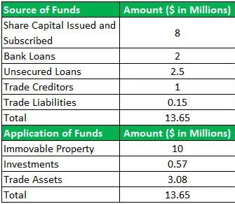 how to represent million in short form
