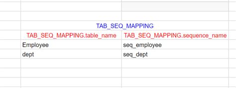 how to reset all sequences in oracle