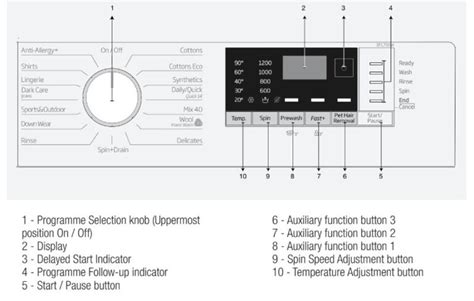 how to reset beko washing machine error code