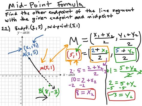 how to reverse midpoint formula