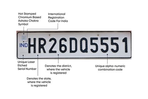 how to run a tag number for free