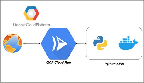 how to run api in python