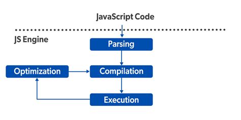 how to run javascript in safari
