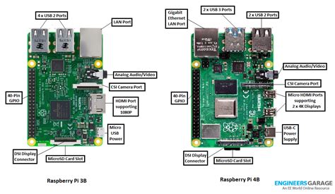 how to run multiple programs in raspberry pi
