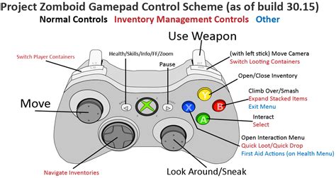 how to run project zomboid controller
