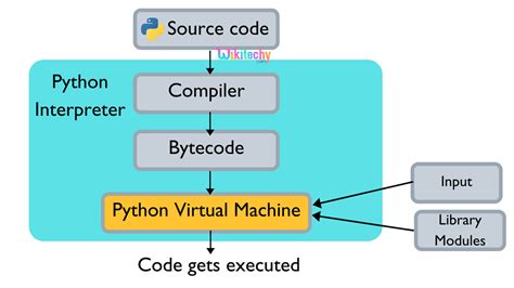 how to run python program step by step