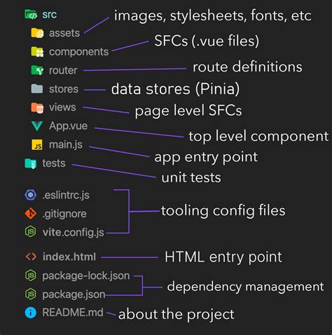 how to run vue js project