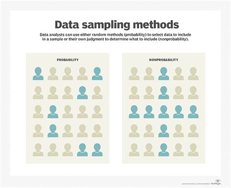 how to sample data