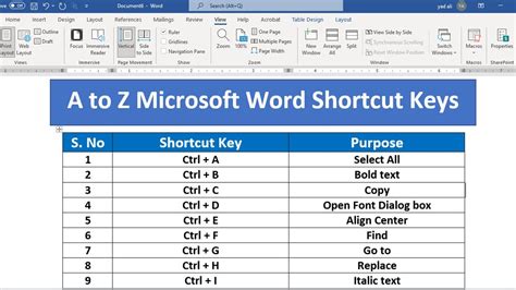 how to save a document in ms word shortcut key