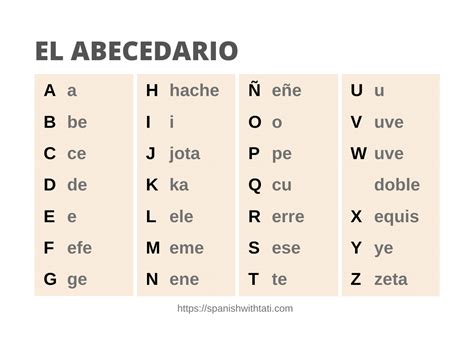 how to say a to z in spanish