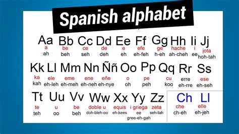 how to say alphabet in spanish