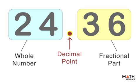 how to say decimal numbers in english