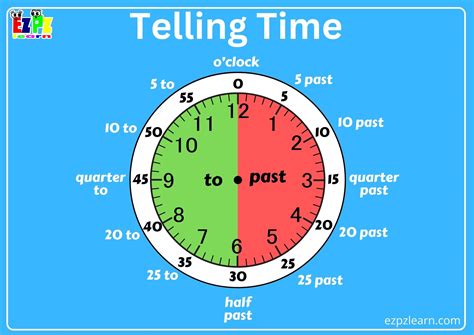 how to say exact time in english