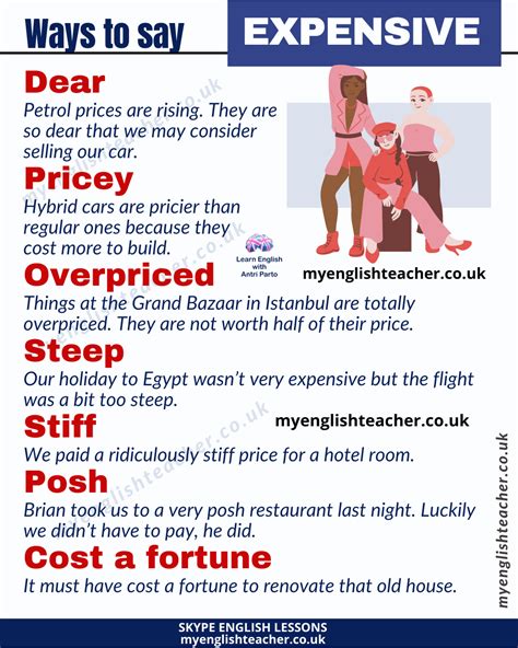 how to say expensive in english